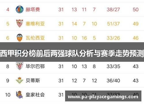 西甲积分榜前后两强球队分析与赛季走势预测