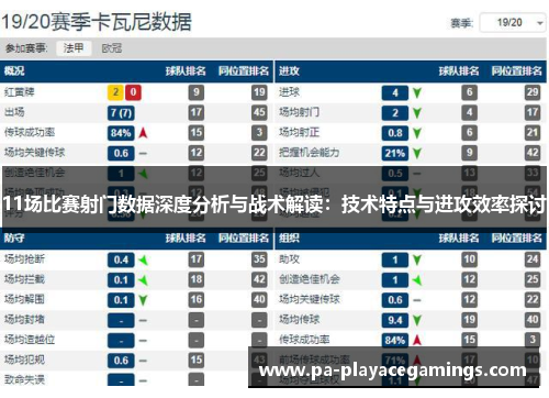 11场比赛射门数据深度分析与战术解读：技术特点与进攻效率探讨