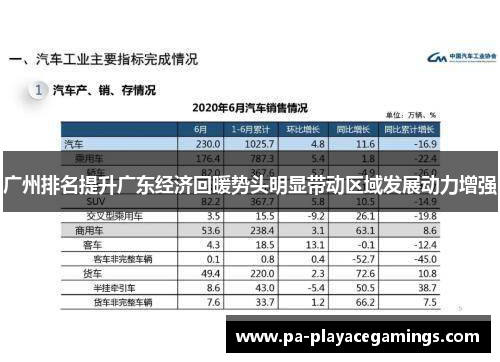 广州排名提升广东经济回暖势头明显带动区域发展动力增强