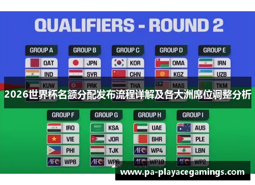 2026世界杯名额分配发布流程详解及各大洲席位调整分析