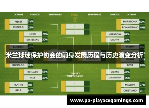 米兰球迷保护协会的前身发展历程与历史演变分析