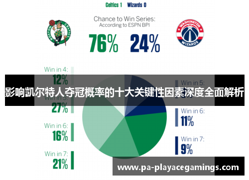 影响凯尔特人夺冠概率的十大关键性因素深度全面解析