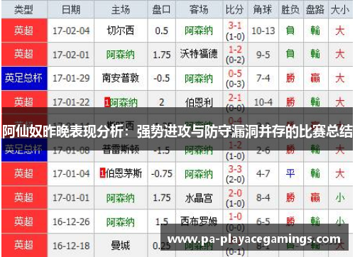 阿仙奴昨晚表现分析：强势进攻与防守漏洞并存的比赛总结