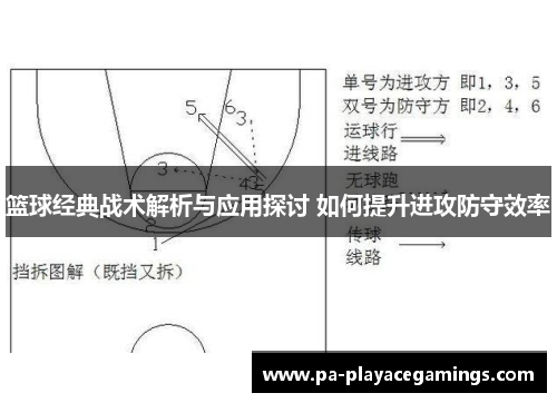 篮球经典战术解析与应用探讨 如何提升进攻防守效率